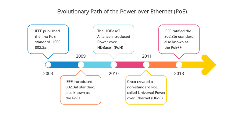 2-Power over Ethernet Standards.jpg