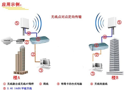 昆明无线组网