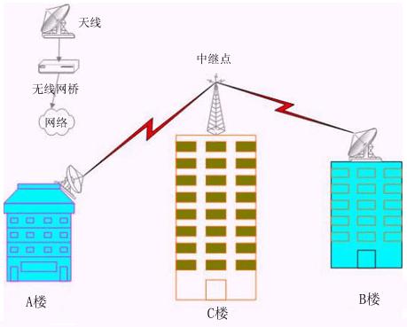 <a href='http://www.kmwf.net/html/5237195452.html' target='_blank'><a href='http://www.kmwf.net/html/5237195452.html' target='_blank'>企业组网</a></a>