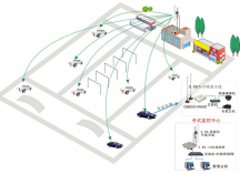 深圳驾校无线覆盖方案