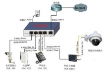 弱电监控系统中POE供电的4个注意点