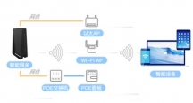 WiFi全覆盖，无线局域网，无线AP安装技巧你未必知道！