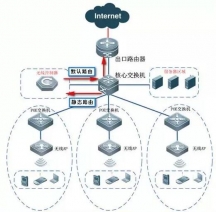 深圳办公室布网线、写字楼无线WIFI覆盖、无线AP安装方案