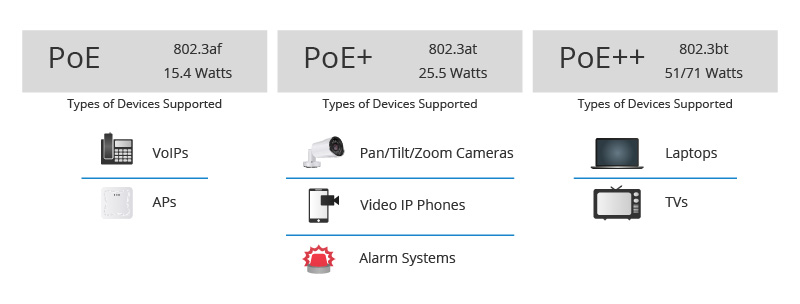 PoE vs PoE+ vs PoE++ Switch.jpg