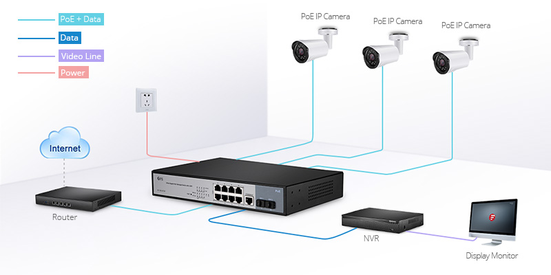 IP摄像机连接PoE交换机.jpg
