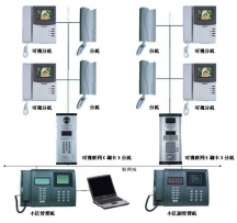 深圳楼宇对讲系统