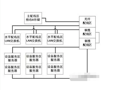 深圳综合布线