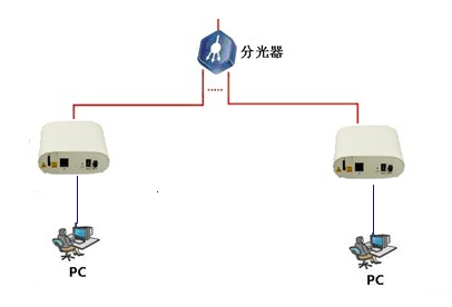 某小区光纤到户解决方案2