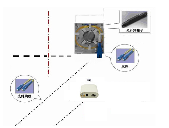 某小区光纤到户解决方案4