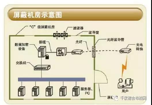 深圳综合布线