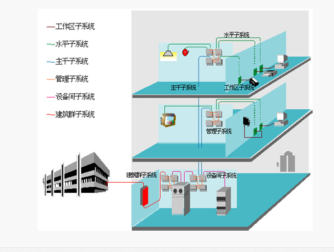 深圳布线系统