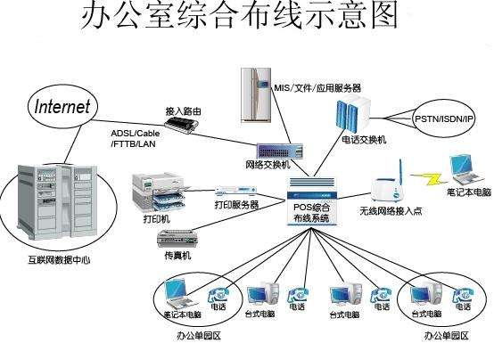 深圳综合布线