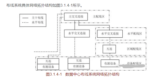 深圳综合布线