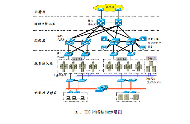 深圳IDC机房建设