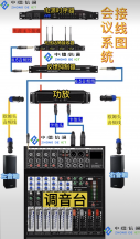 会议系统音响系统怎么安装接线图？ 会议音响设备怎么安装？这里有详细教程  