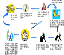 IT外包维护基础架构咨询服务公司