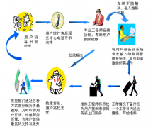 深圳网络布线 综合布线提供一站式网络布线系统服务公司 