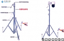 您的私人守护天使！监控安装公司始终如一！