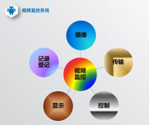 海康威视录像主机NVR显示无网络视频解决方法